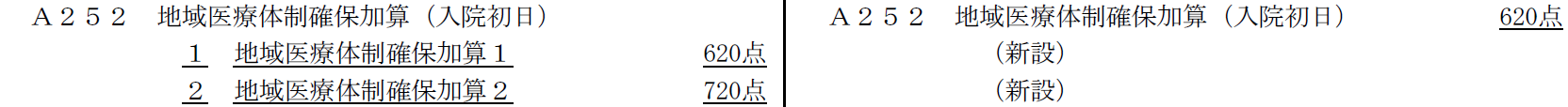 地域医療体制確保加算について抜粋