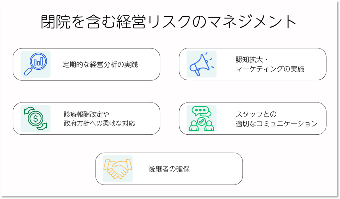 閉院を含む経営リスクのマネジメント
