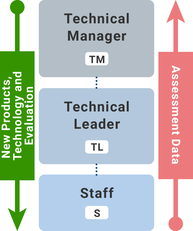 Flow of System Introduction