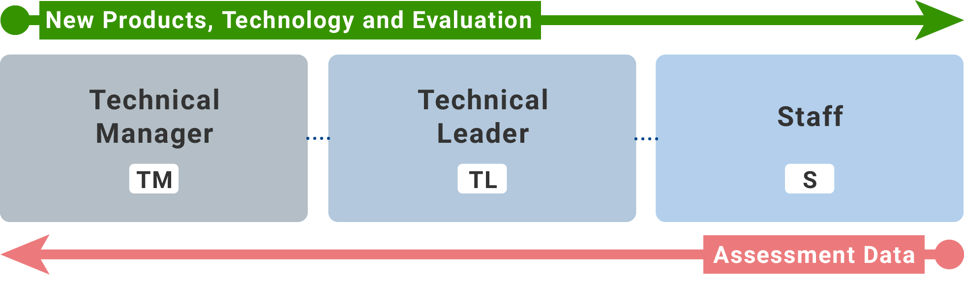 Flow of System Introduction