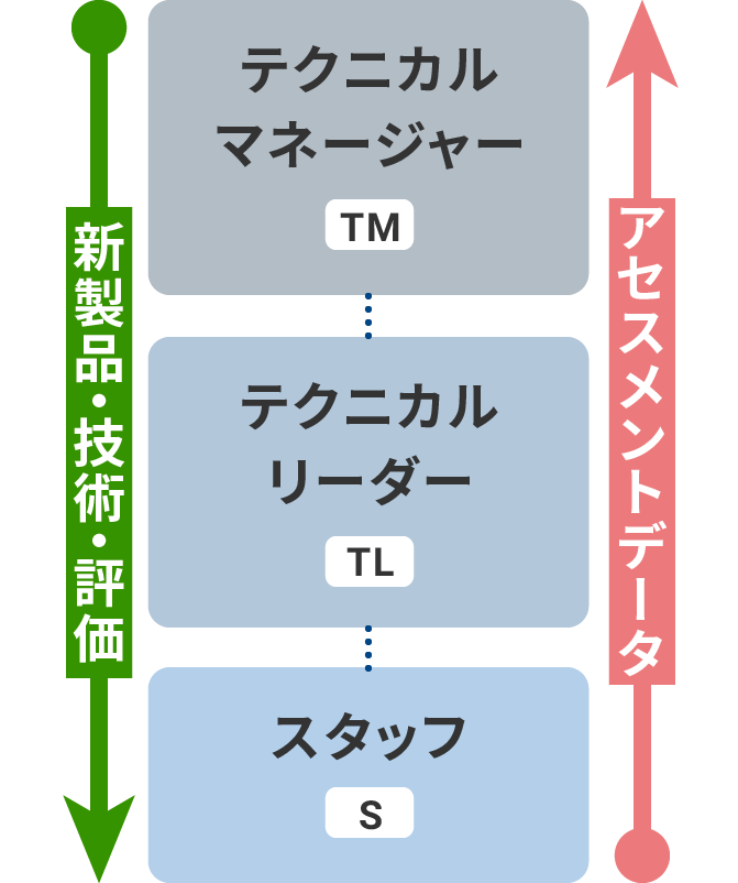システム導入の流れ