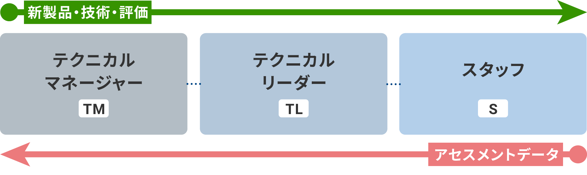 システム導入の流れ