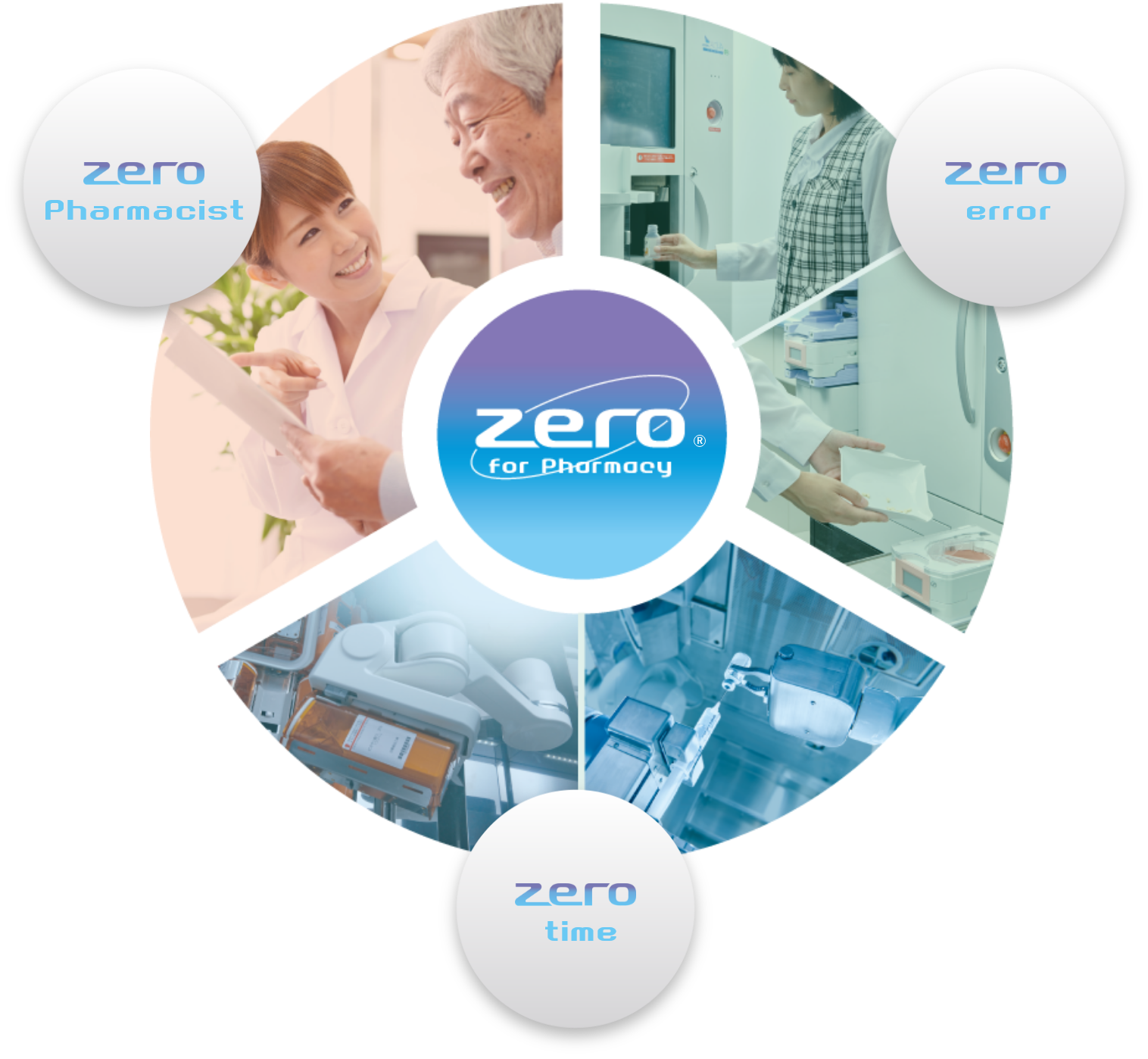 zero Pharmacist zero error zero time